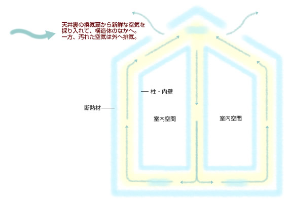 北のハウス・Hybrid・システムの図解